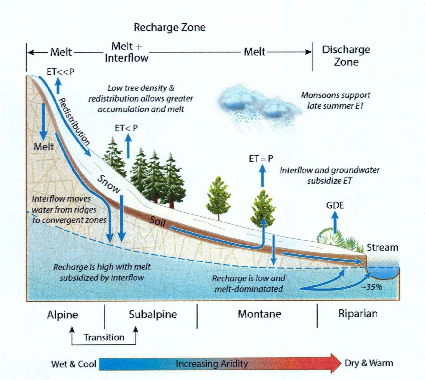 Ground water graphic