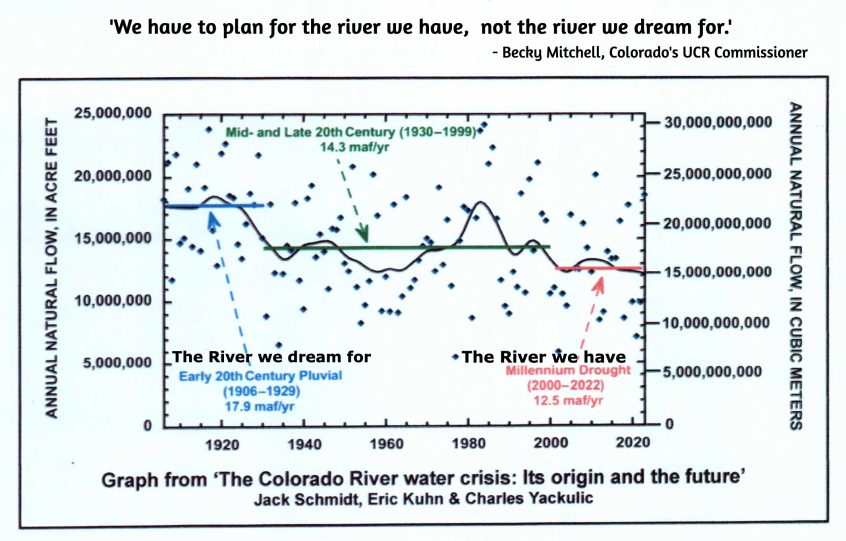 Romancing the River: To Halve and Have Naught